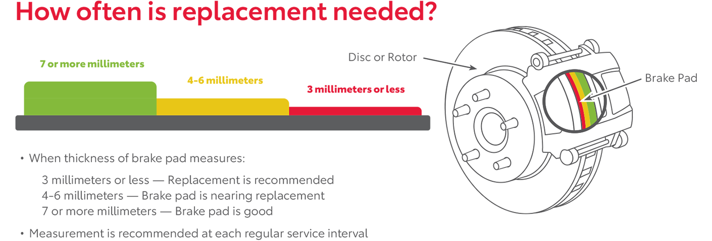 How Often Is Replacement Needed | Don Moore Toyota in Owensboro KY