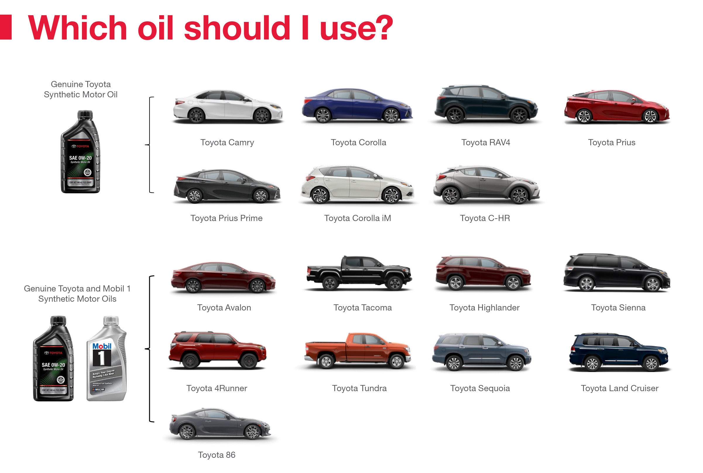 Which Oil Should I Use | Don Moore Toyota in Owensboro KY